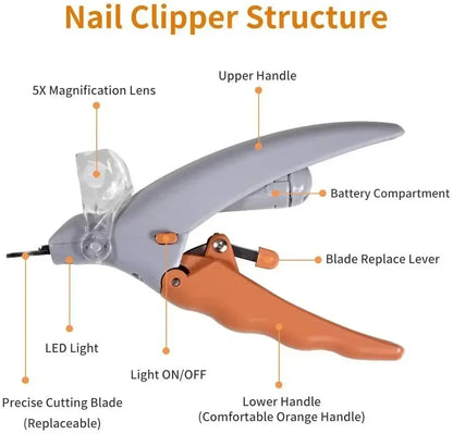 Professional LED Dog & Cat Nail Clippers | Safe Pet Claw Cutter Trimmer